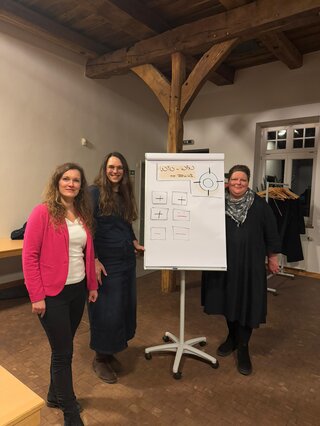 Drei Frauen stehen vor einem Flipchart in einem Raum mit gemütlicher Atmosphäre. Das Flipchart zeigt verschiedene Grafiken und Texte.